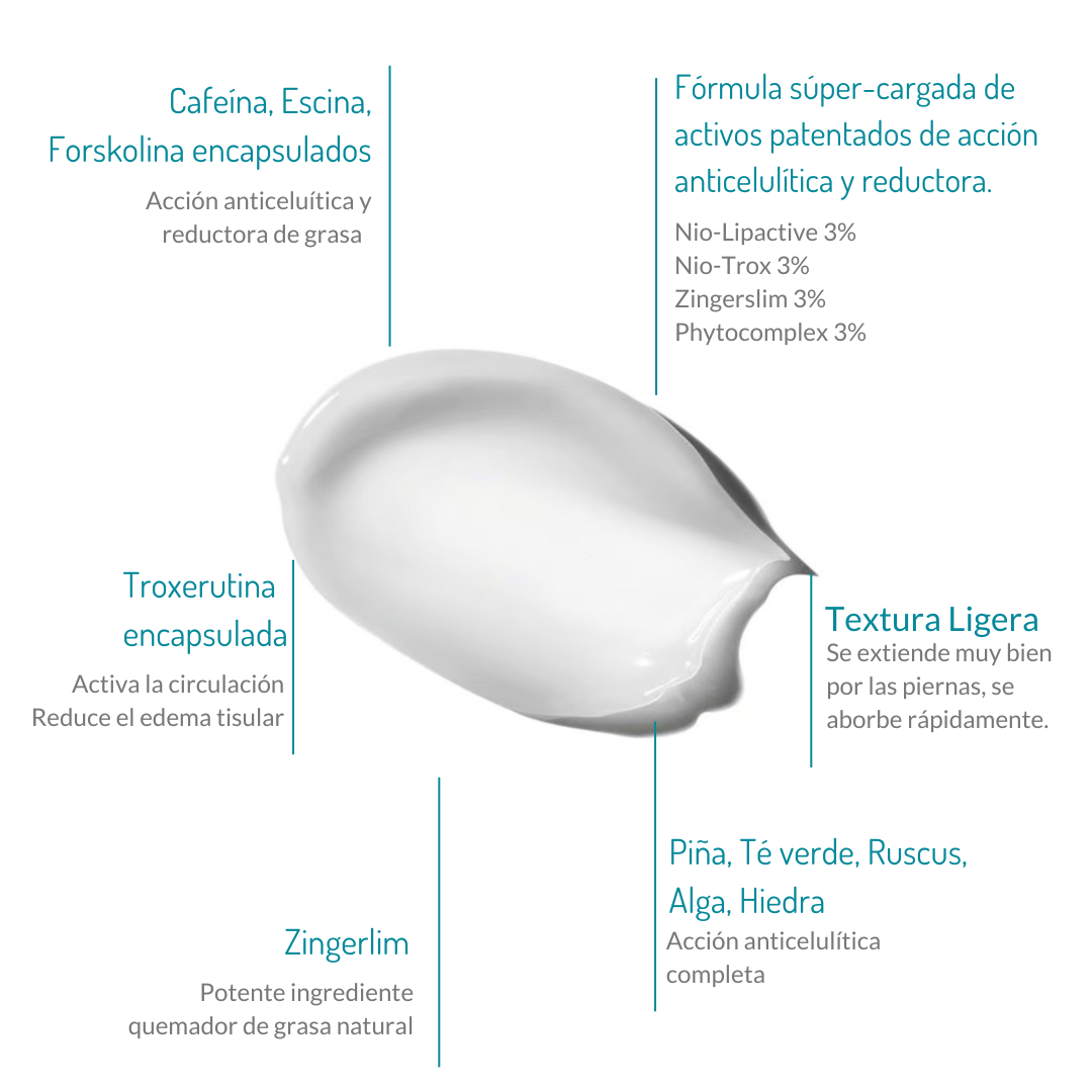 Sculpt 910 Body Anticellulite Cream