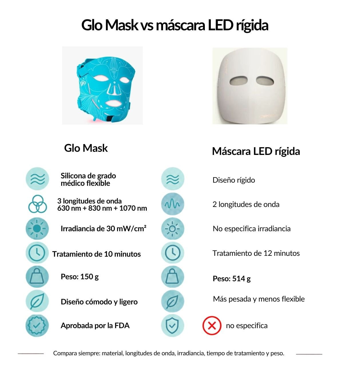 Glo Mask - Máscara Led Facial  de luz Roja
