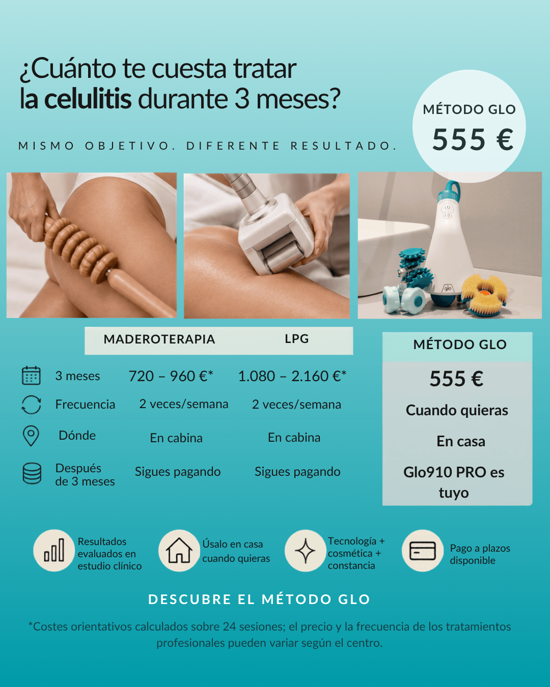 METODO GLO ( tratamiento con evidencia cientifica)